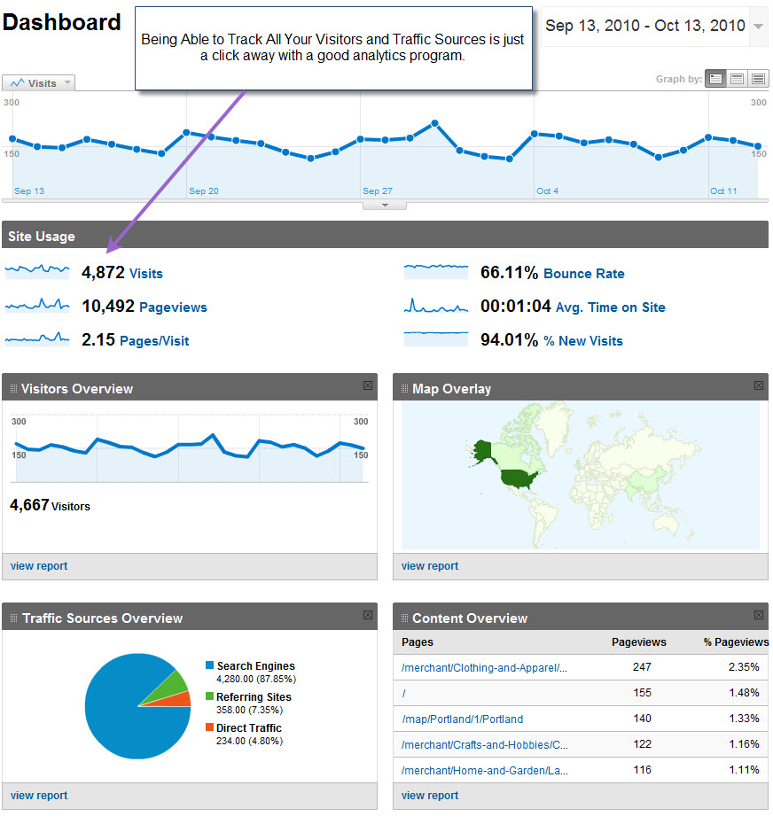 Online Tracking